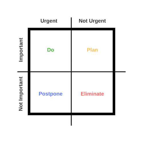 Eisenhower Matrix